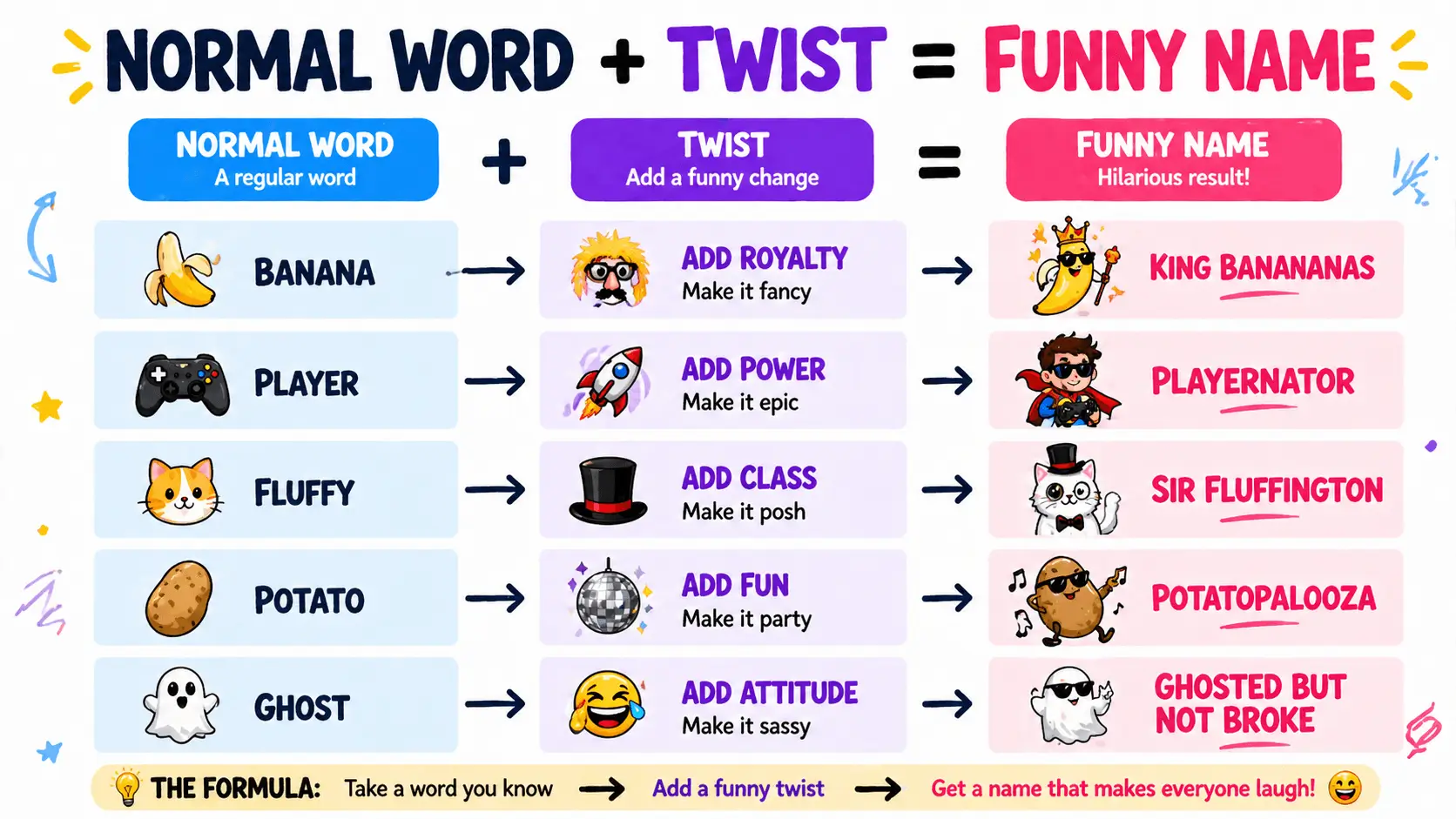 funny names for everything